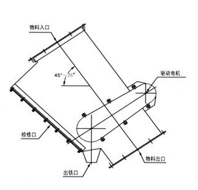 RCGZ管道式永磁自動除鐵器外形尺寸圖